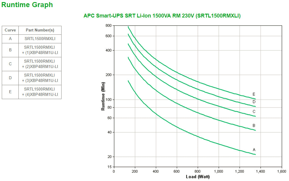APC SRTL1500RMXLI | Smart-UPS On-Line 1500VA, Rackmount 3U, 230V, 8x C13 IEC Outlets, SmartSlot