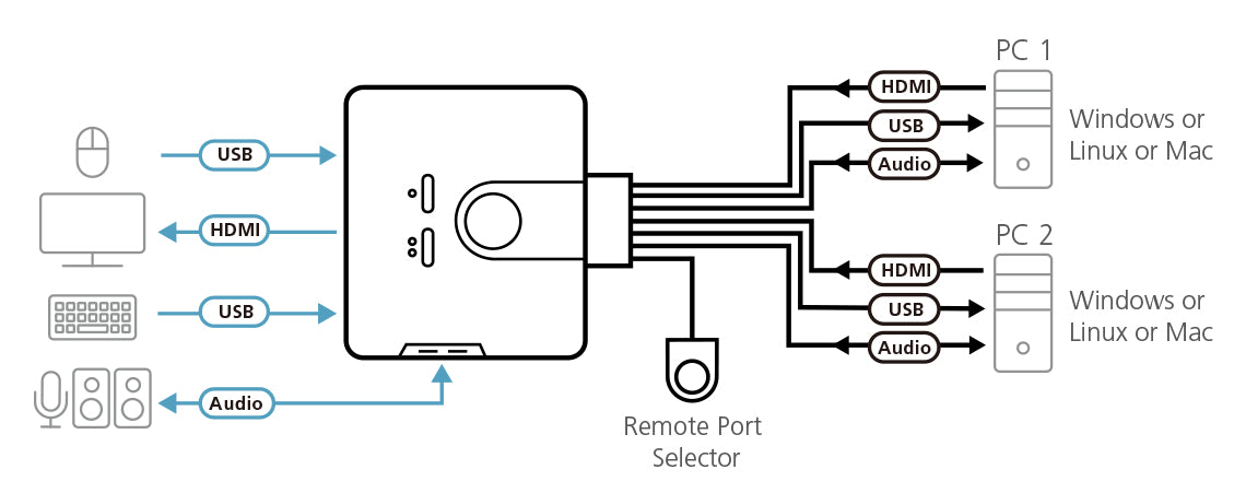 ATEN CS692-AT | CS692 USB HDMI KVM Switch, 2 x Computers, 1080p, Remote Selector