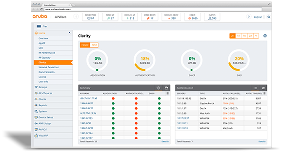 Aruba JX918A AirWave DL360 Pro dashboard with metrics and tables