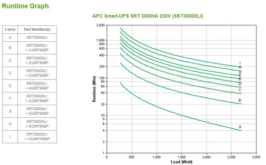 APC SRT3000XLI | Smart-UPS On-Line 3000VA, 8x C13 & 2x C19, Tower, 240V