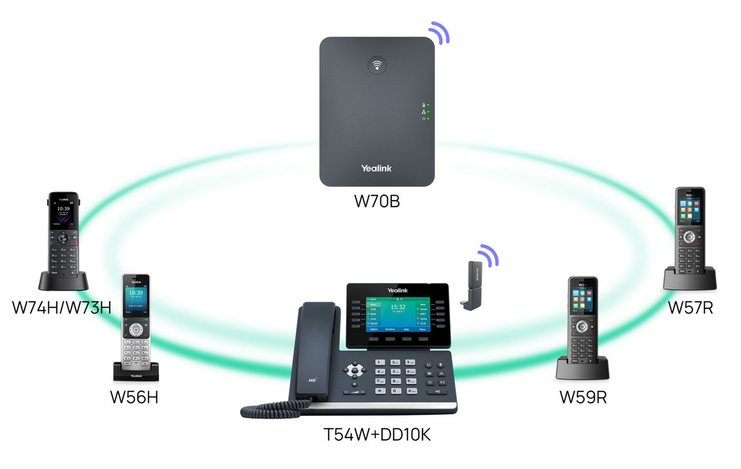 Yealink W56H cordless DECT IP phone with multiple handsets and base