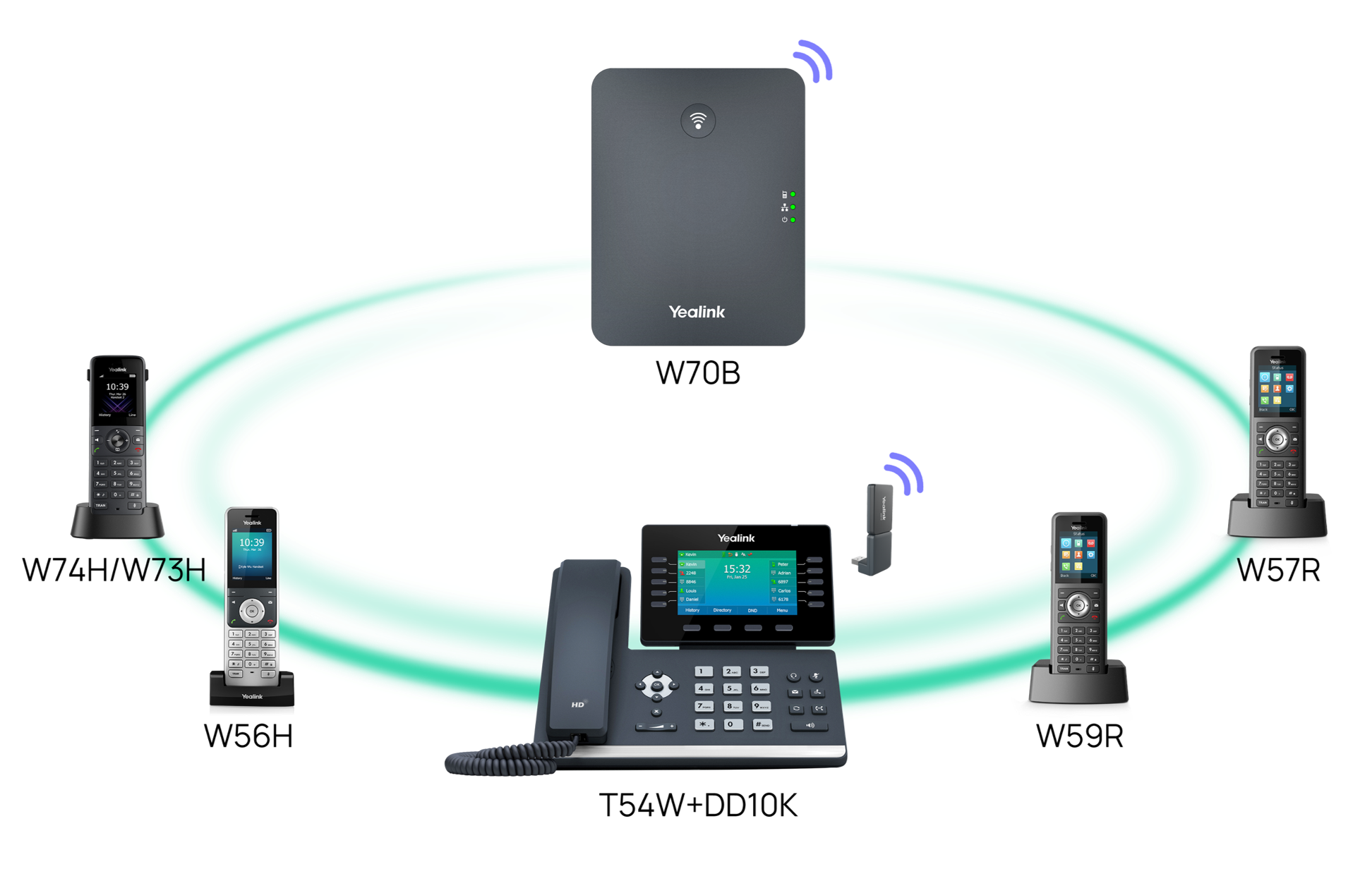 Yealink W56H cordless DECT IP phone with multiple handsets and base