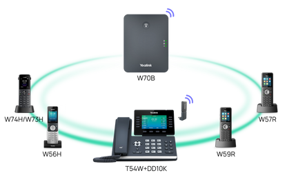Yealink W56H cordless DECT IP phone with multiple handsets and base