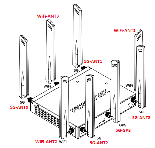 Black rectangular fortinet fgr-60g-5g rugged 5g ngfw router with multiple antennas for wifi and 5g connectivity