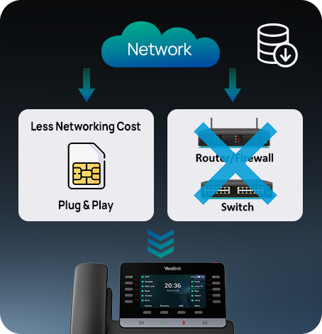 Yealink T23G IP phone with touchscreen showing time and calls on T74LTE display