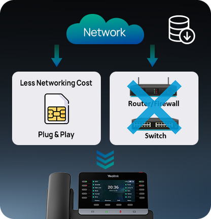 Yealink T23G IP phone with touchscreen showing time and calls on T74LTE display