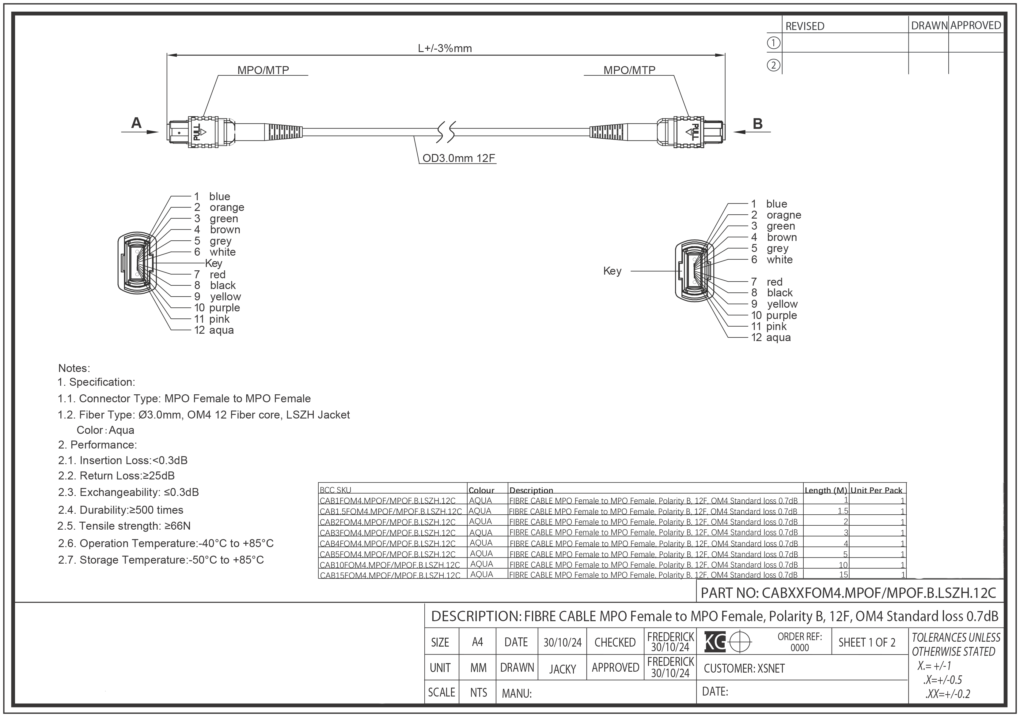 Product datasheet