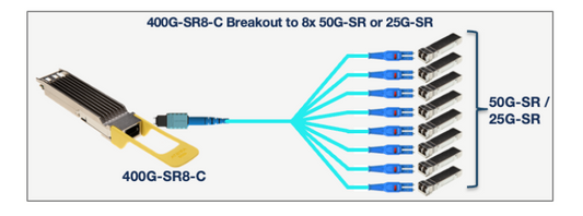 Arista cab-d-8s-400-2.5 metallic 400g qsfp-dd to 8x 50g sfp56 breakout dac cable with yellow latch and blue fiber cables