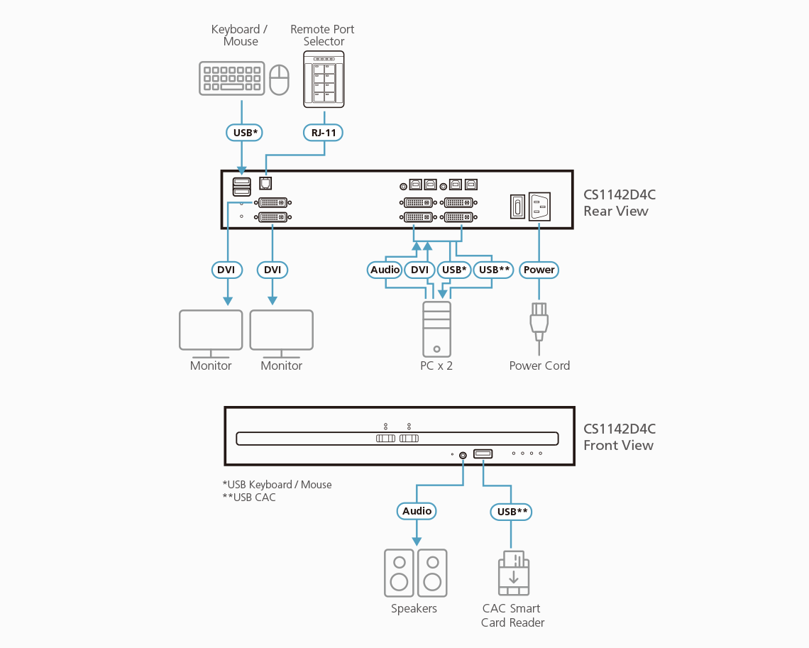 Black aten cs1142d4c 2-port dvi dual display secure kvm switch with multiple input ports and sleek rectangular design