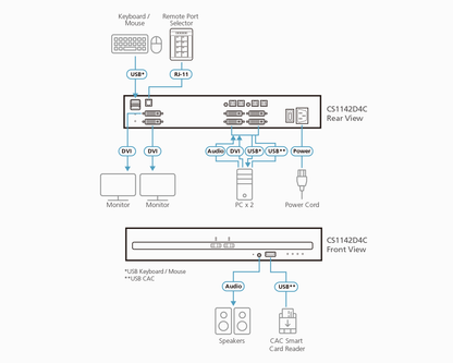Black aten cs1142d4c 2-port dvi dual display secure kvm switch with multiple input ports and sleek rectangular design