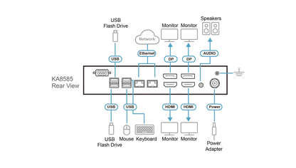 ATEN KA8585-AX-U | KA8585 4K Quad Display KVM over IP Console Station