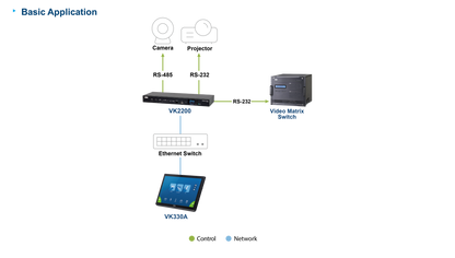 ATEN VK330A-AT | Control System 10.1" Touch Panel Gen. 2, 1280x800, PoE