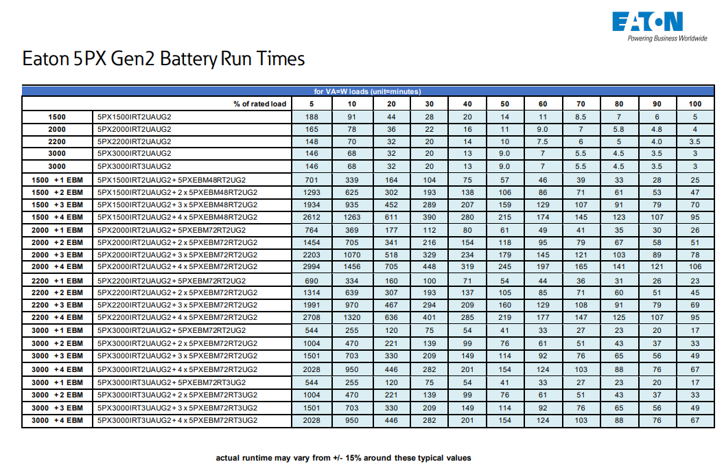 Eaton 5PXEBM72RT2UG2 | 5PX Series UPS Battery, 12V, 9Ah, Sealed Lead Acid, 240V