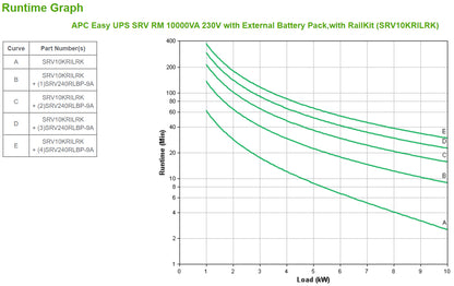 APC SRV10KRILRK 10kVA online UPS rack mount with rail kit and battery pack