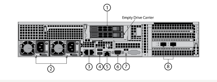 Palo Alto PAN-M-700 server rack with drive bays, fans, ports, 16TB storage