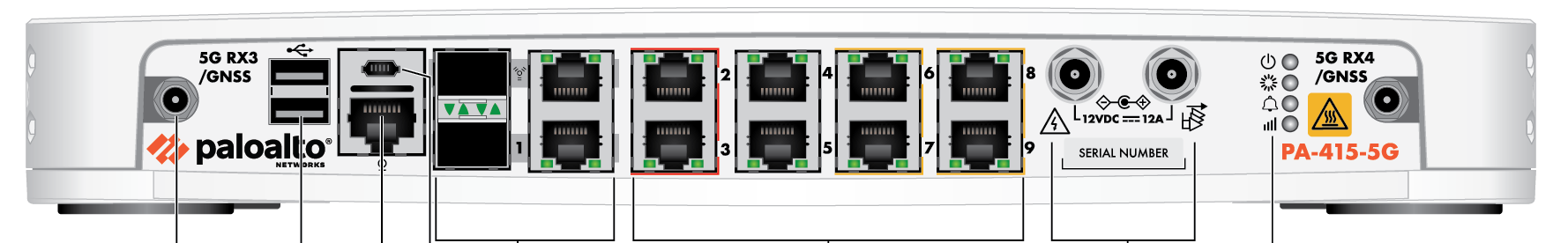 White Palo Alto PA-415 firewall rear with Ethernet ports, USB, 5G antennas