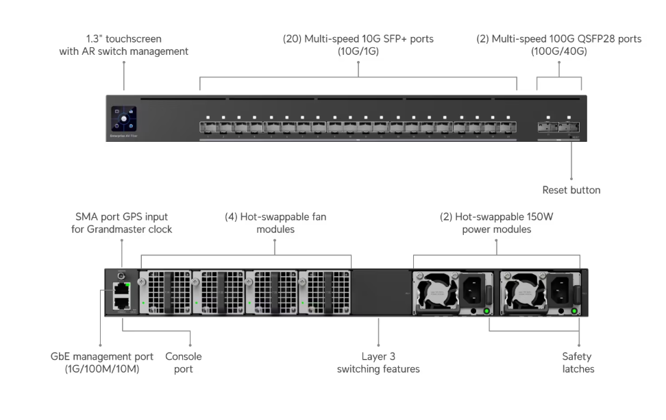 Ubiquiti EAV-Aggregation | UniFi EAV Fiber 20-Port 10G SFP+ Managed Switch, 2x 100G QSFP28, SMPTE ST 2110