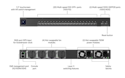 Ubiquiti EAV-Aggregation | UniFi EAV Fiber 20-Port 10G SFP+ Managed Switch, 2x 100G QSFP28, SMPTE ST 2110