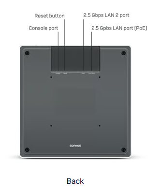 The back of a dark gray sophos ap6 840e plenum-rated wi-fi 6e tri-band access point showing labeled ports and reset button