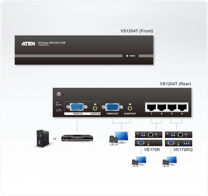 Black aten vs1204t 4-port vga audio cat 5 splitter transmitter with vga and ethernet ports shown from back side
