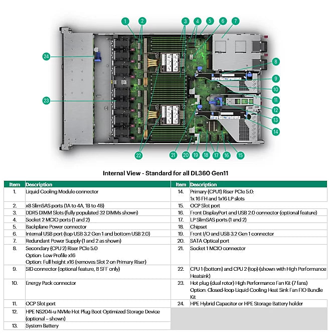 HPE P48900-B21 | ProLiant DL360 Gen11 2SFF x4 U.2 NVMe Drive Kit, Basic Carrier