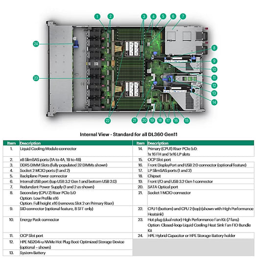 HPE P48900-B21 | ProLiant DL360 Gen11 2SFF x4 U.2 NVMe Drive Kit, Basic Carrier