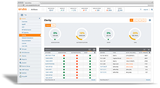 Aruba JX918A AirWave DL360 Pro dashboard with metrics and tables