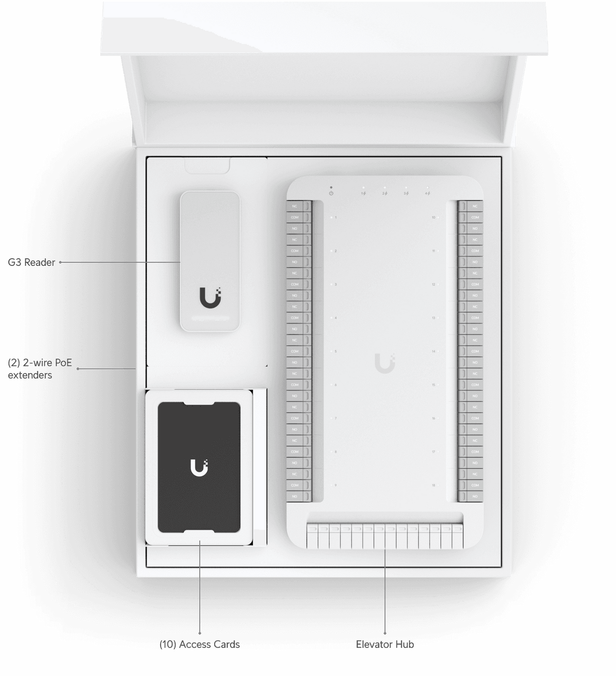 White uplink elevator hub with integrated poe extenders and g3 reader in matching box for 18-floor access control