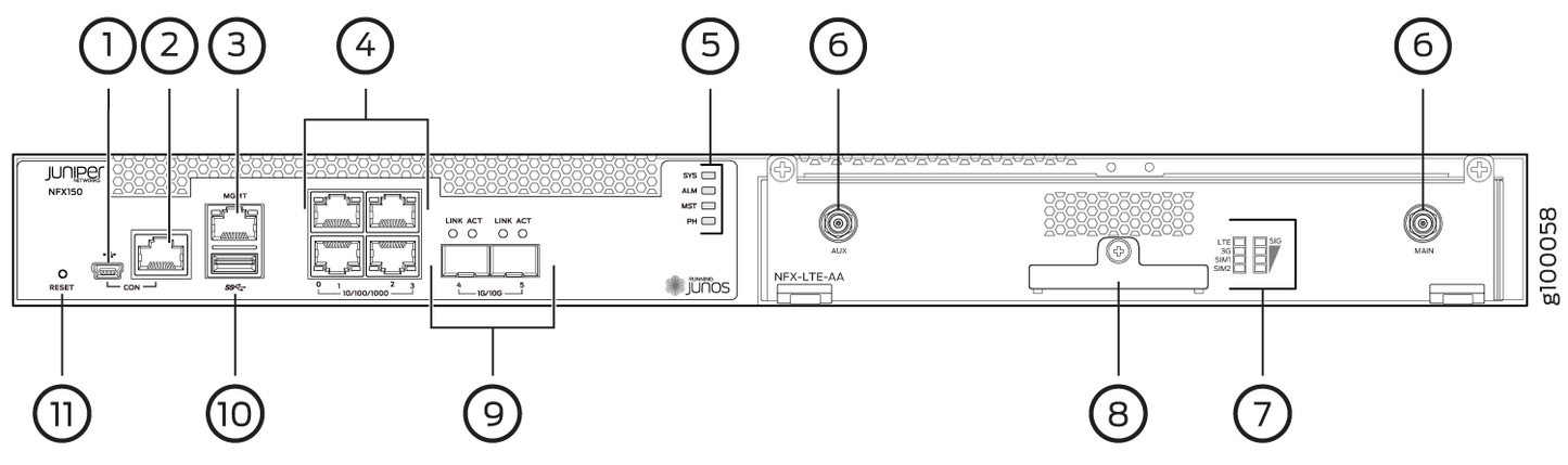 Rear panel of black Juniper MX960 router with Ethernet and serial ports, NFX LTE modem