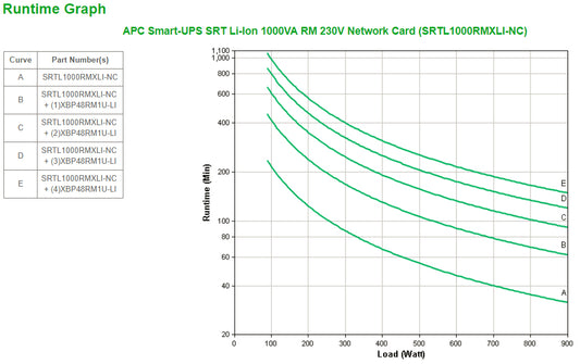 APC SRTL1000RMXLI-NC | Smart-UPS On-Line 1000VA, Lithium-ion, Rackmount 3U, 230V, 8x C13 IEC Outlets, Network Card