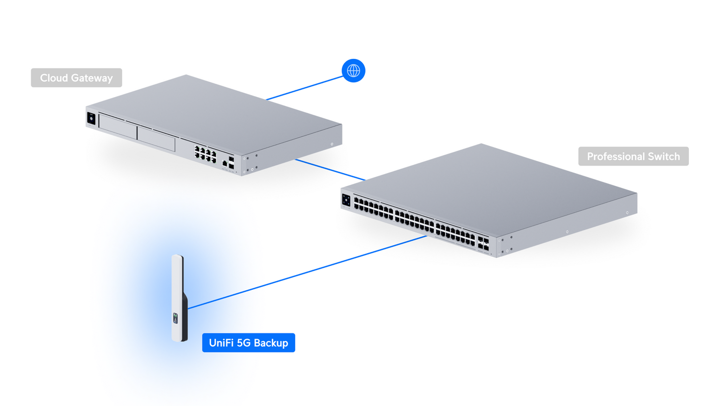 Silver metallic ubiquiti unifi u5g 5g backup cellular modem with sleek rectangular design and vertical mounting bracket
