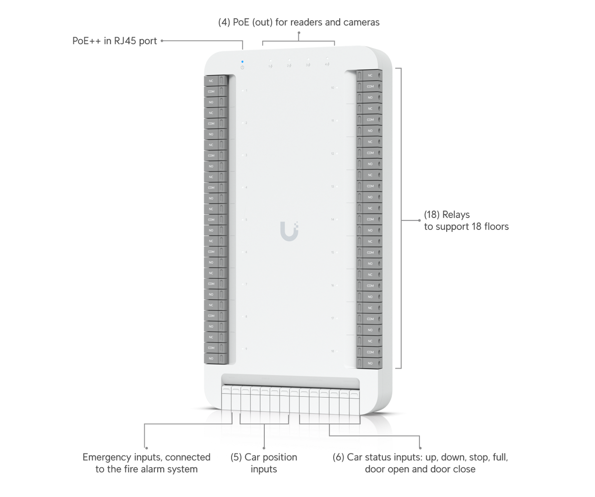 White rectangular ubiquiti unifi ap-ac-pro wireless access point with vertical port arrays shown from back in elevator starter kit