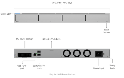 Ubiquiti 1U-RACK-MOUNT-UNAS-PRO-4 | UniFi UNAS Pro 4 1U Rack NAS, 4-Bay, Dual 10G SFP+, Diskless