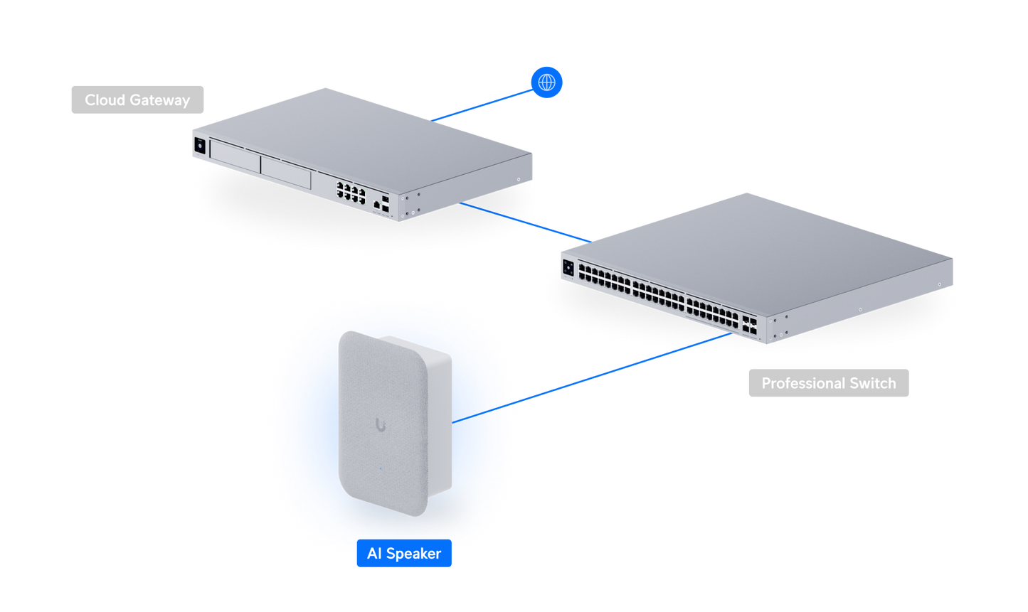 White Ubiquiti up ai speaker with sleek minimalist design and smooth matte finish for indoor poe use and flush mount