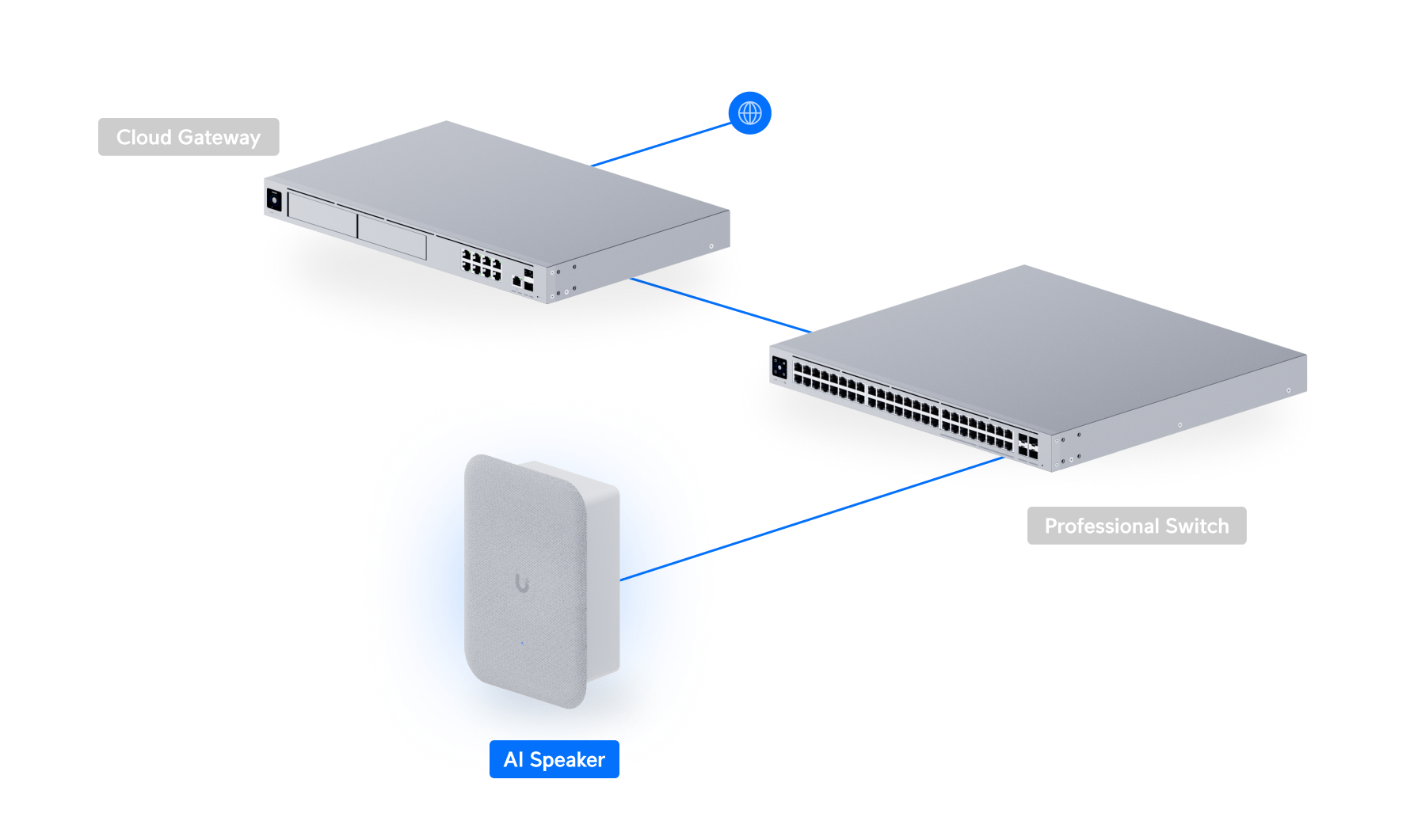 White Ubiquiti up ai speaker with sleek minimalist design and smooth matte finish for indoor poe use and flush mount