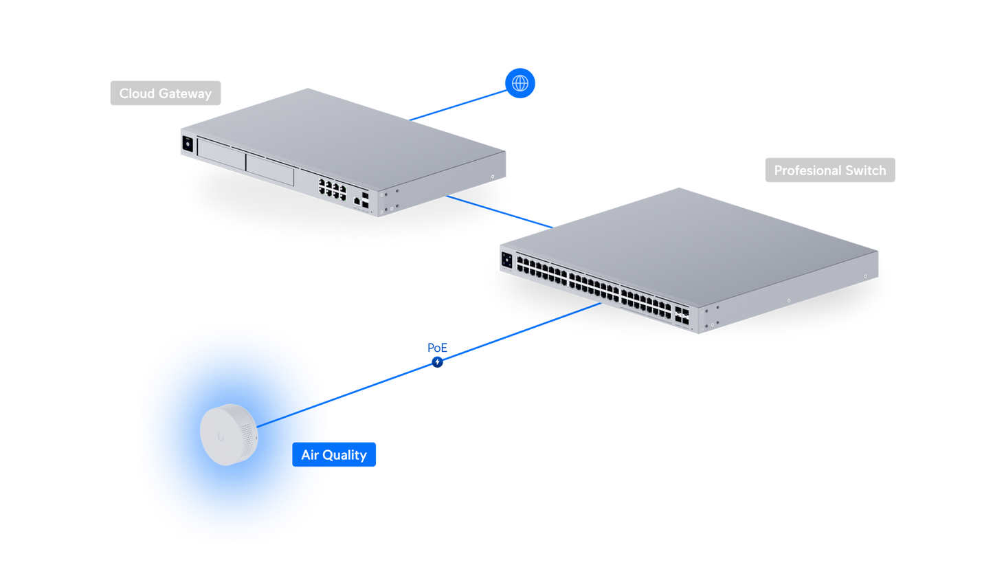 Silver cloud gateway network device with multiple ports and ventilation slots shown from the back for ubiquiti up-airquality poe sensor