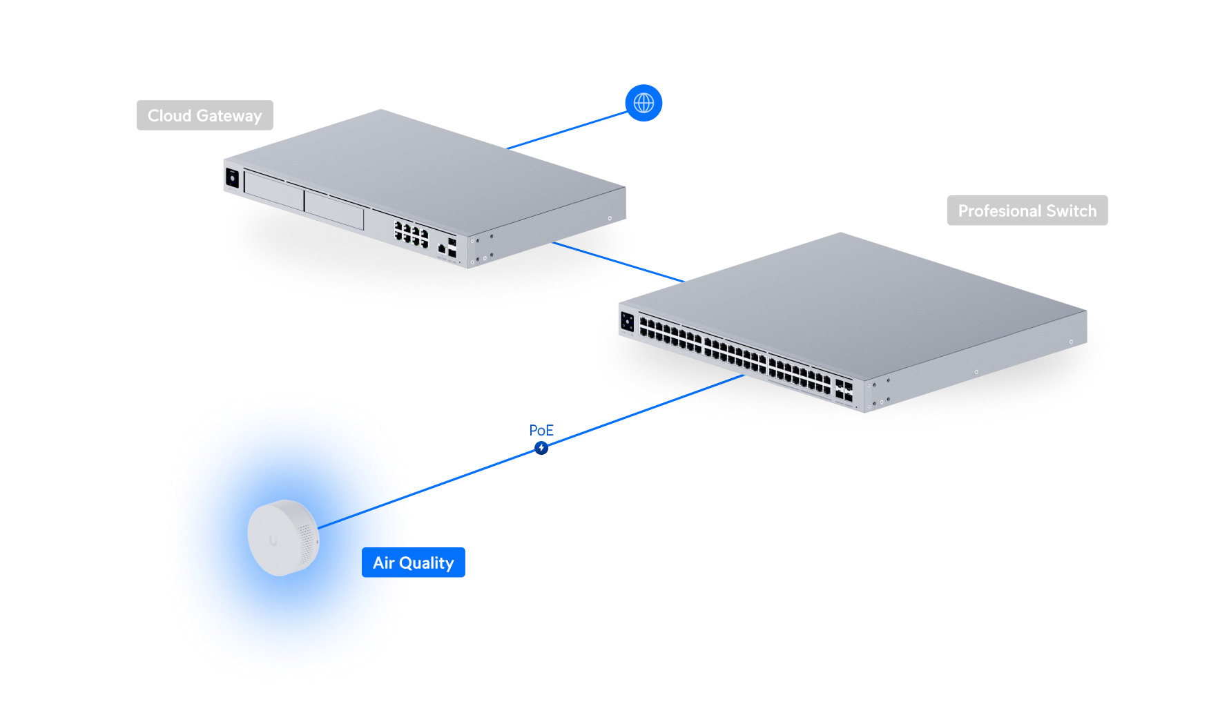 Silver cloud gateway network device with multiple ports and ventilation slots shown from the back for ubiquiti up-airquality poe sensor