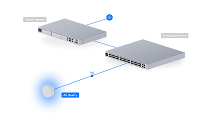 Silver cloud gateway network device with multiple ports and ventilation slots shown from the back for ubiquiti up-airquality poe sensor