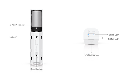 Ubiquiti USL-MOTION | UniFi SuperLink Wireless Motion Sensor, Dual PIR, 6-Year Battery