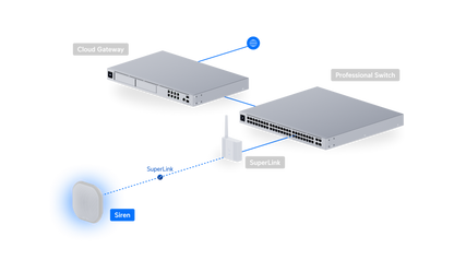 White rectangular uniFi protect superlink siren network device with multiple ports and blue globe icon above it