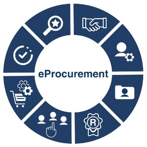 image leading procurement platforms